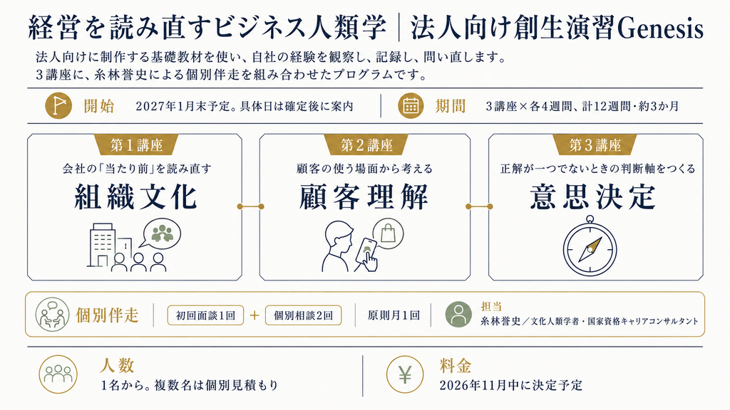 経営を読み直すビジネス人類学｜法人向け創生演習Genesis
法人向けに制作する基礎教材を使い、自社の経験を観察し、記録し、問い直します。3講座に、糸林誉史による個別伴走を組み合わせたプログラムです。